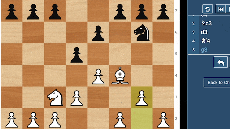 História do jogo de xadrez