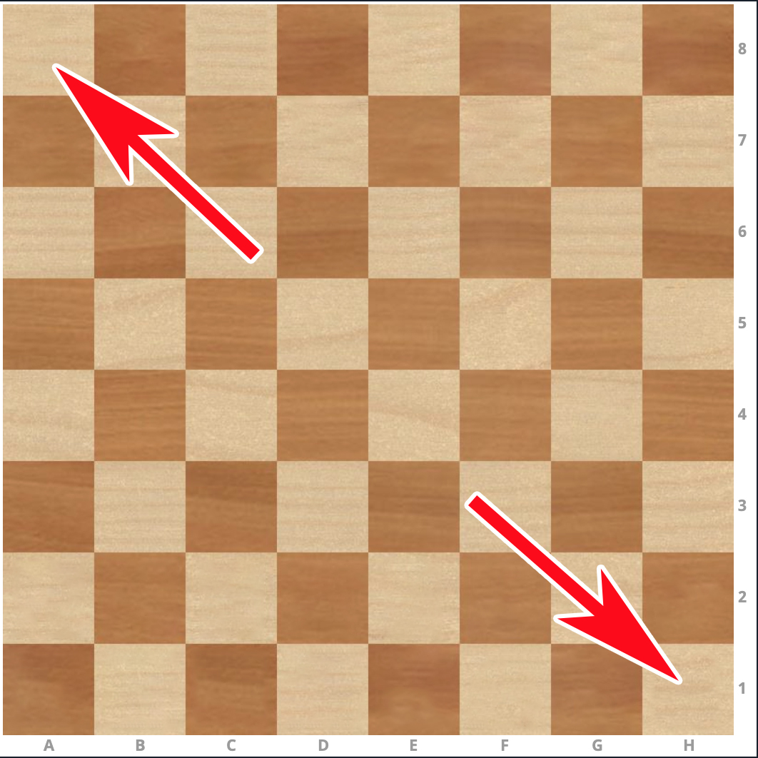 Como Jogar Xadrez - Próximo Passo