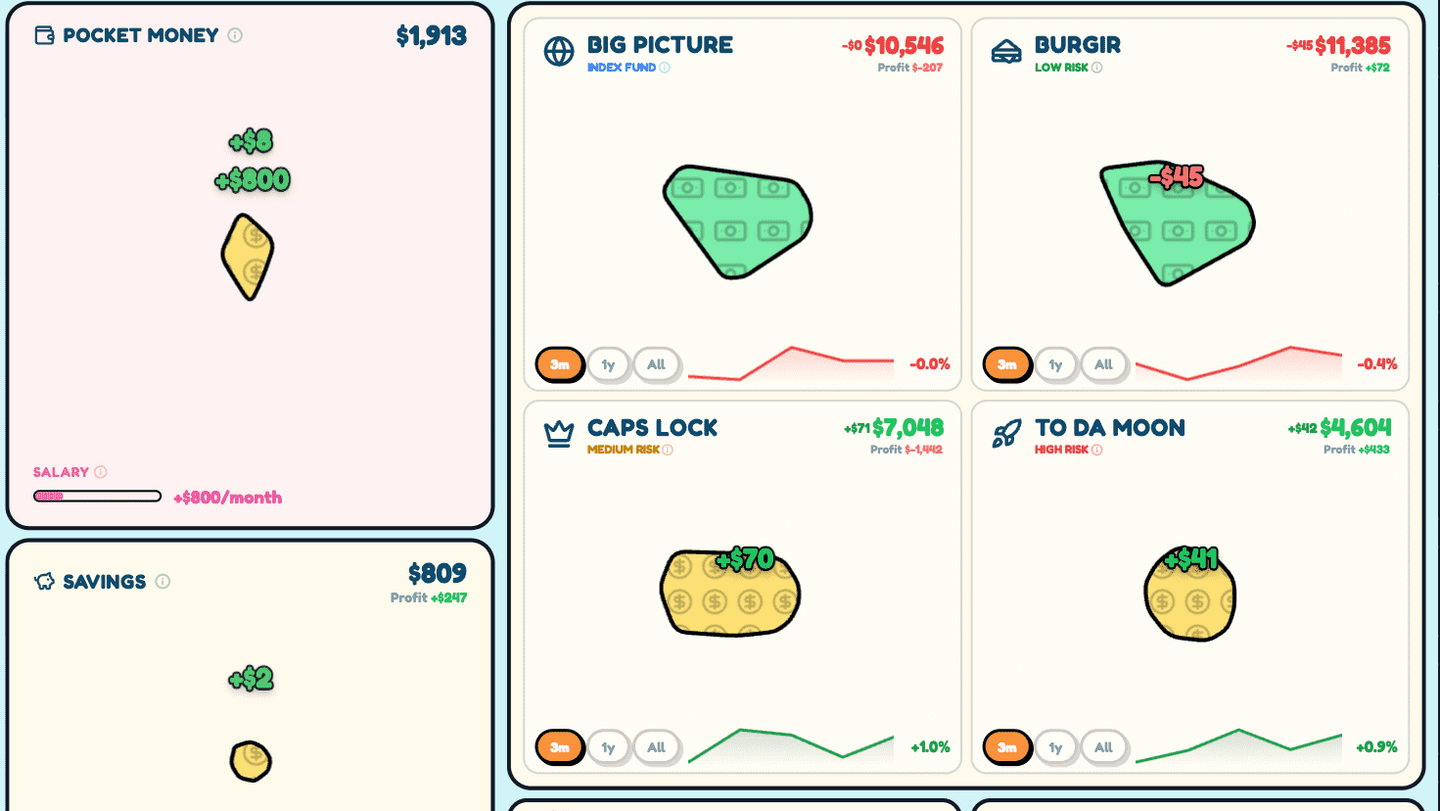 Introducing Financial Literacy - Slice of the Market