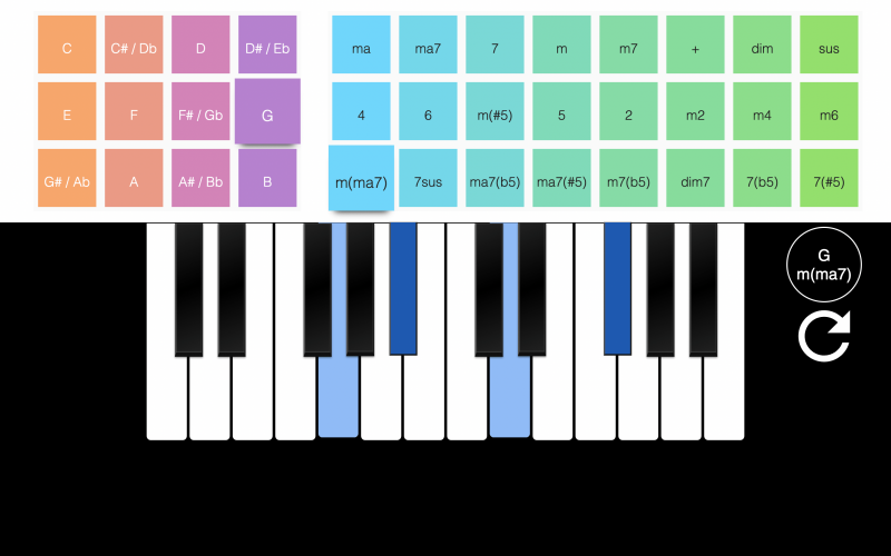 Gioco di pianoforte online – 4 usi pratici